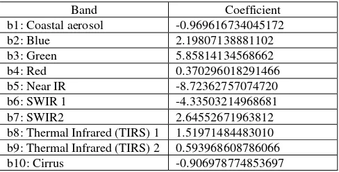 Table 2. Optimized coefficients of each band 