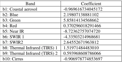 Table 2. Optimized coefficients of each band 