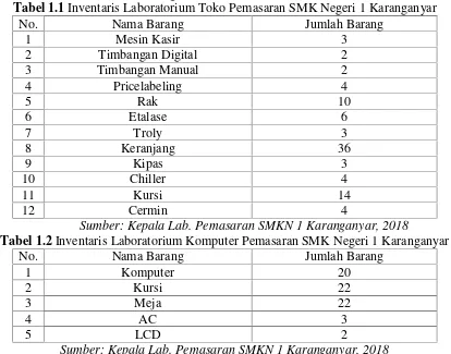 Tabel 1.1 Inventaris Laboratorium Toko Pemasaran SMK Negeri 1 Karanganyar
