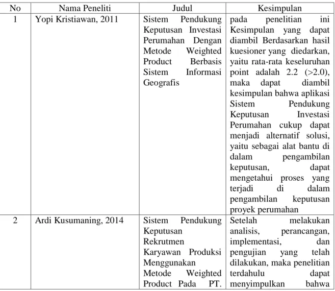 Tabel I.1. Keaslian Penelitian 