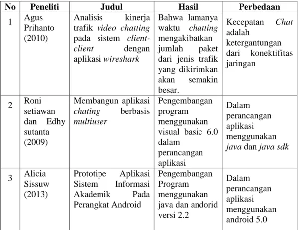 Tabel I.1. Keaslian Penelitian 