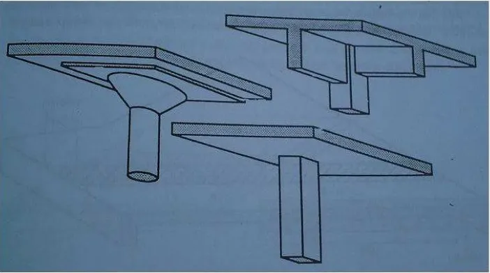 Gambar 2.2 Plat Beton Bertulang 