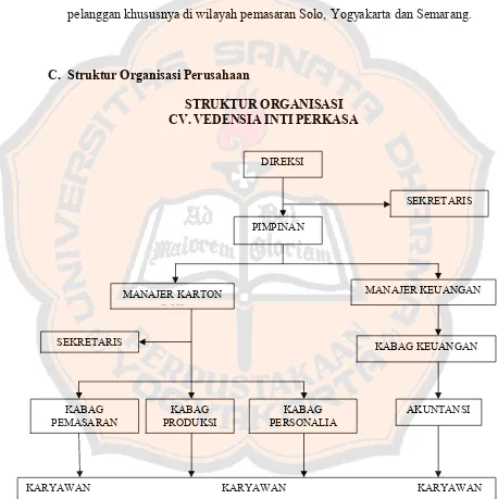 Gambar IV.1 : Struktur organisasi perusahaan Sumber : CV. Vedensia Inti Perkasa Klaten, 2010 