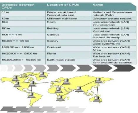 Gambar 2.3 Wide Area Network (WAN) 