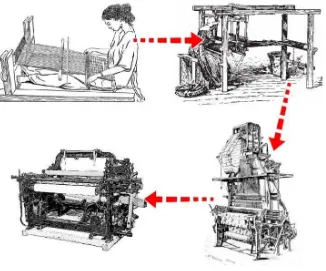 Gambar 3.5 : Evolusi alat tenun dari gedongan, ATBM, ATBM Jacquart dan alat tenun semi mesin 
