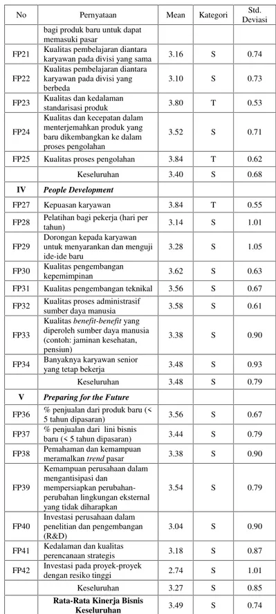 Tabel 6. Deskripsi Jawaban Responden pada Variabel Kinerja Bisnis