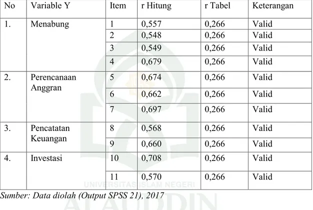 Table  4.8  menunjukkan  bahwa  seluruh  item  pernyataan  memiliki  nilai 
