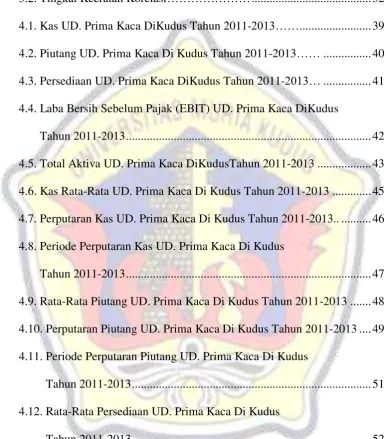 Tabel 2.4. Tinjauan Penelitian Terdahulu. ...........................................................