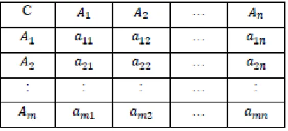 Tabel 2.1 Matriks Perbandingan Berpasangan 
