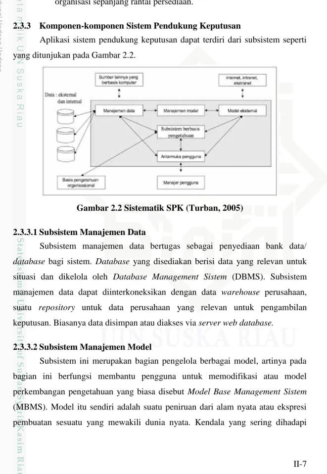 Gambar 2.2 Sistematik SPK (Turban, 2005)