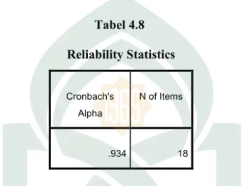 Tabel 4.8  Reliability Statistics Cronbach's  Alpha  N of Items  .934  18 