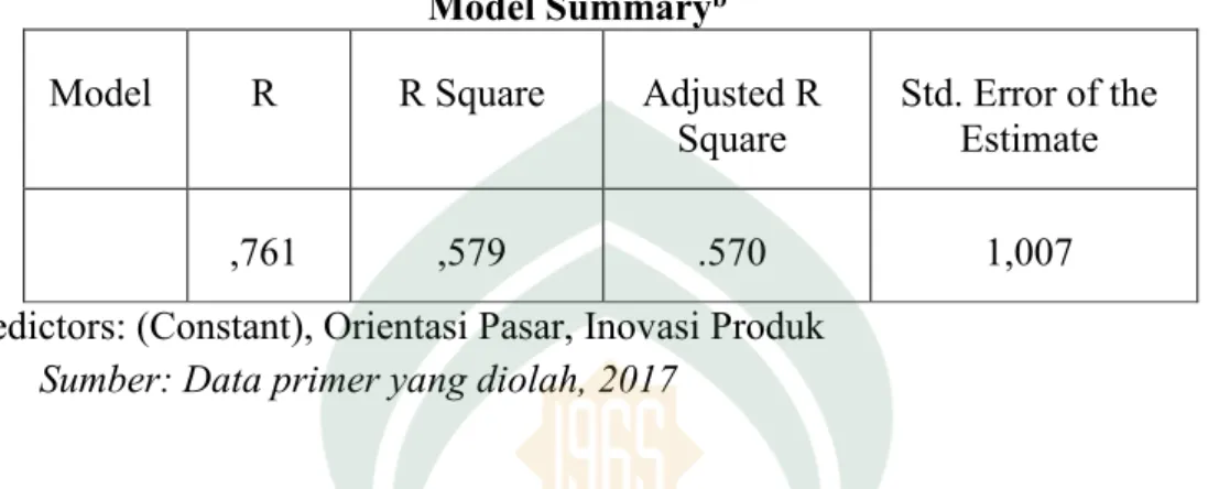 Tabel 4.13  Hasil Uji Korelasi 