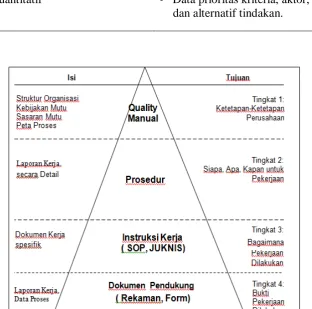 Tabel 3 Jenis dan deskripsi data 