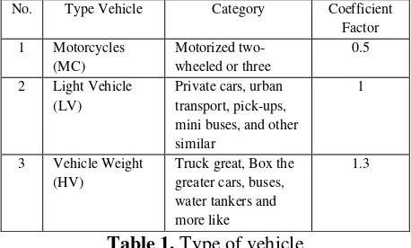 Table 1. Type of vehicle 