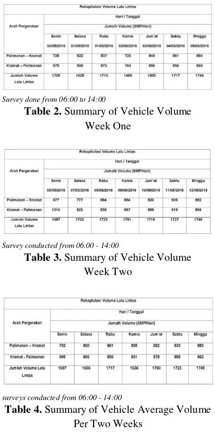 Table 4. Summary of Vehicle Average Volume Per Two Weeks 