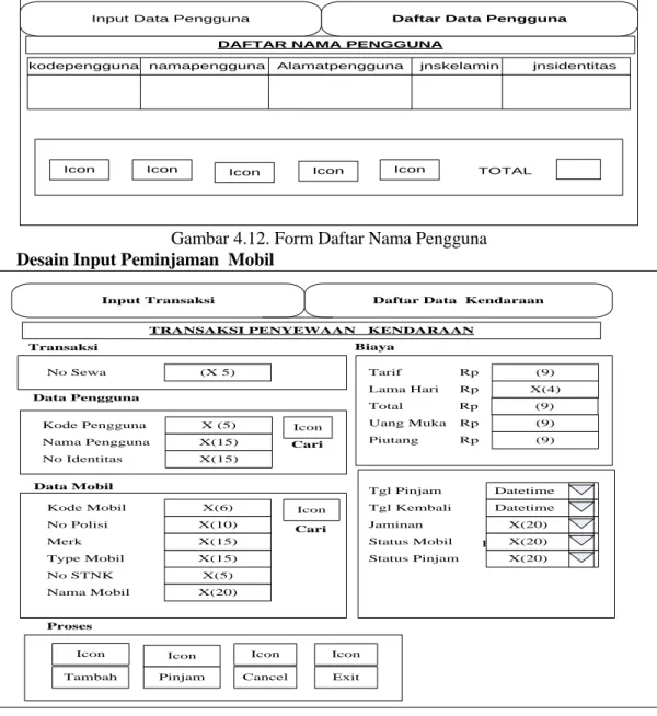 Gambar 4.12. Form Daftar Nama Pengguna  i.  Desain Input Peminjaman  Mobil 