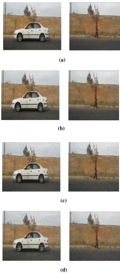 Figure 2. (a) A model of the estimated background using Gaussian  mixture models. (b) a frame which consists of a car (c) a frame  which consists of a pedestrian    
