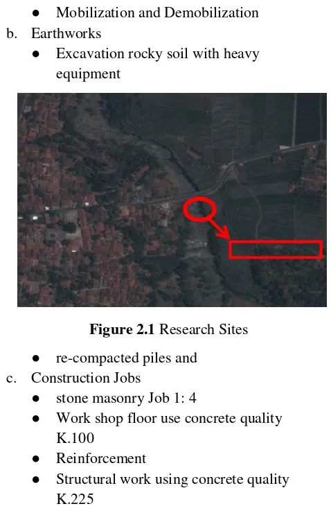 Figure 2.1 Research Sites 