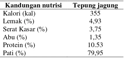 Tabel 4.  Kandungan nutrisi tepung jagung 
