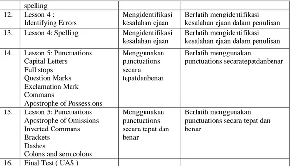 Tabel 4.2. Capaian Pembelajaran Khusus Writing II 