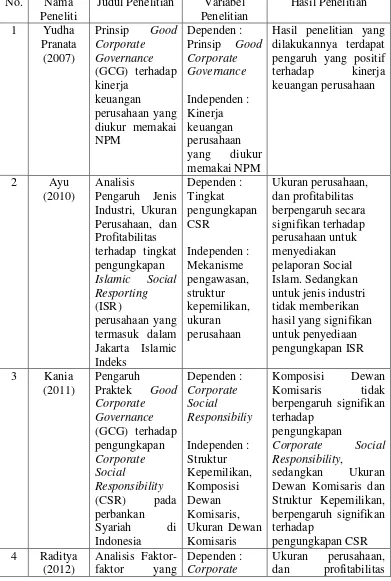 Tabel 2.1 Penelitian Terdahulu 