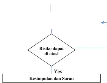 Gambar 4.1. Blok Diagram Penelitian 
