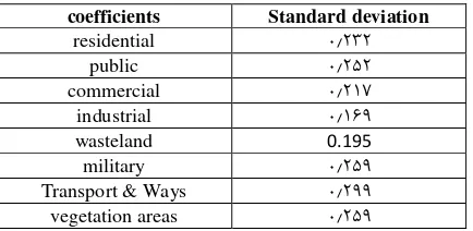 Table 4. Summary temperature results for the land uses 