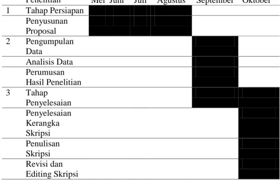 Tabel 4. Perincian Waktu Penelitian  No  Jadwal 