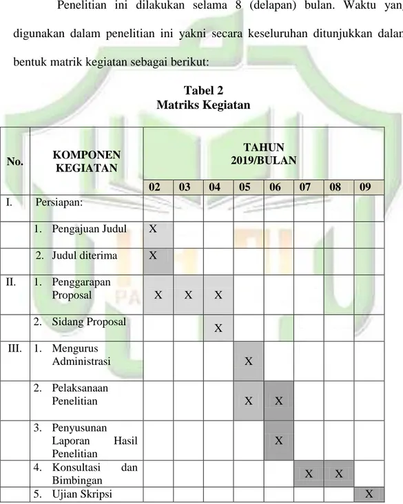Tabel 2  Matriks Kegiatan  No.  KOMPONEN  KEGIATAN  TAHUN  2019/BULAN  02  03  04  05  06  07  08  09  I