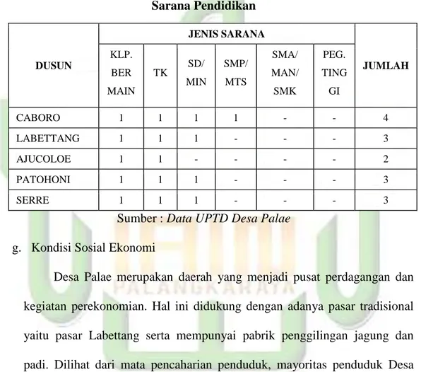 Tabel 5  Sarana Pendidikan  DUSUN  JENIS SARANA  JUMLAH KLP.  BER MAIN  TK  SD/ MIN  SMP/ MTS  SMA/  MAN/ SMK  PEG