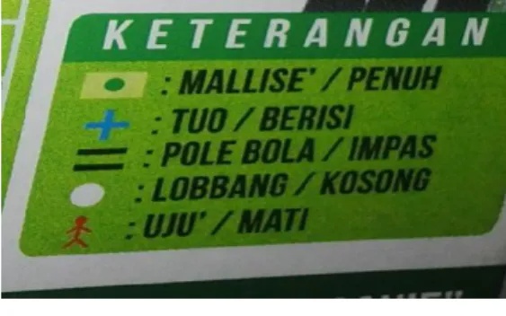 Gambar 2. Makna Pedoman Hari Baik dan  Hari Buruk 