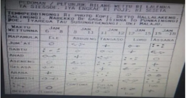 Gambar 7. Pedoman Hari Baik dan Hari Buruk   (Simbol Matematika)  