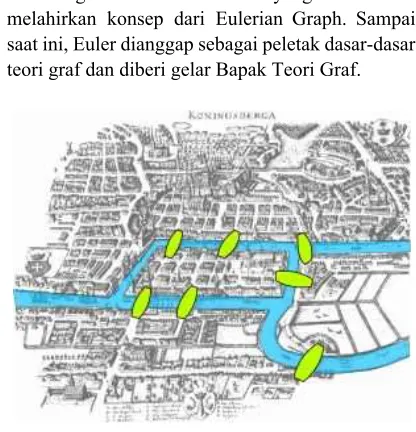 Gambar 2.1. Jembatan K