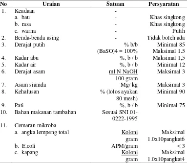 Tabel 2.  Standart mutu tepung singkong menurut SNI. 