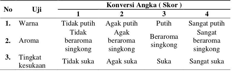 Tabel 1.  Keterangan konversi angka (skor) 