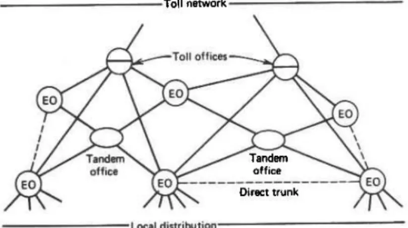 Gambar 1.5 Exchange Area Network 