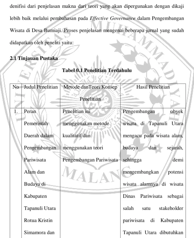 Tabel 0.1 Penelitian Terdahulu 