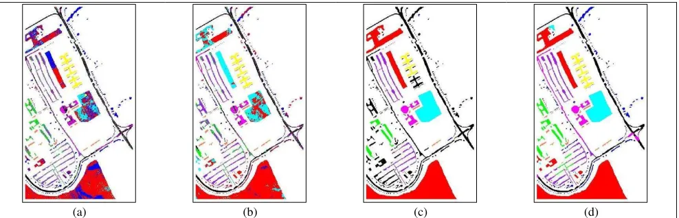 Figure 8. Classification performance of various spatial 