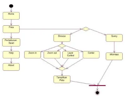 Gambar 4 Use Case Diagram