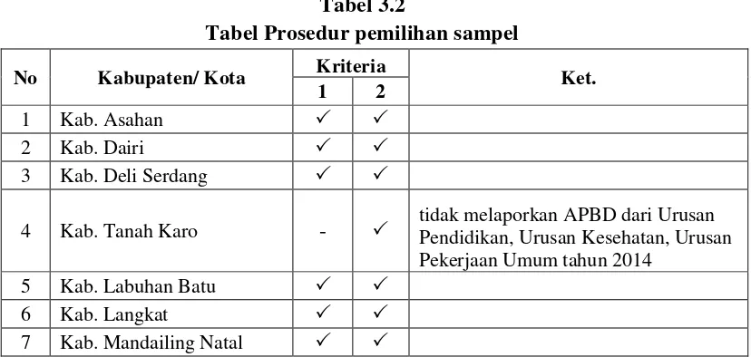 Tabel 3.2 Tabel Prosedur pemilihan sampel 