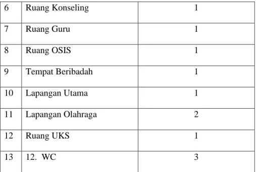 Tabel 4.1 Nama Tenaga Pendidik dan Tata Usaha  Madrasah Aliyah  Negeri Kota Tebing Tinggi 