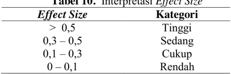 Tabel 10.  Interpretasi Effect Size 