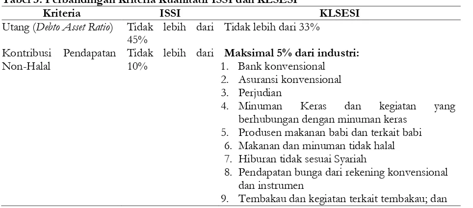 Tabel 3. Perbandingan Kriteria Kuanitatif ISSI dan KLSESI Kriteria ISSI 