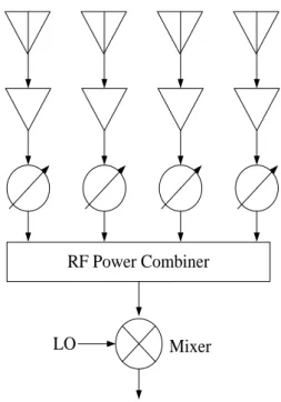 Gambar 2.1 Diagram Pergeseran Fasa pada Phased Array Antenna [4] 