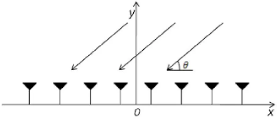 Gambar 2.4 Linear Array Antenna [5] 