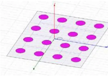 Gambar 2.5 Rectangular Array Antenna [5] 