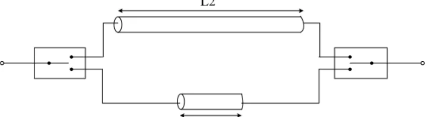 Gambar 2.8 Switched-Line Phase Shifter [13] 