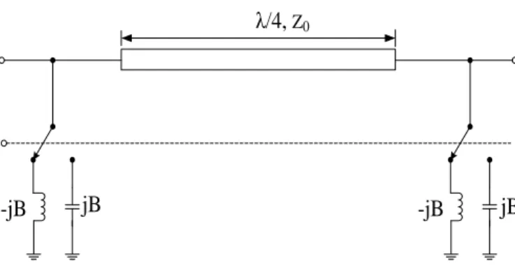 Gambar 2.10 Loaded-Line Phase Shifter [10] 