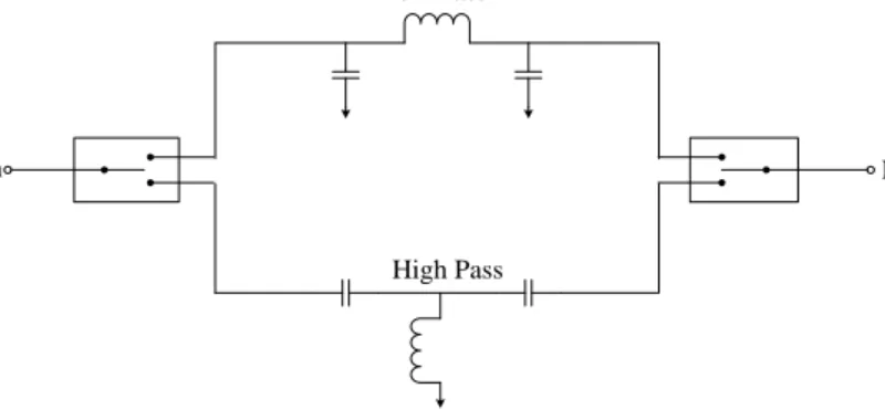 Gambar 2.12 High Pass-Low Pass Phase Shifter [9] 