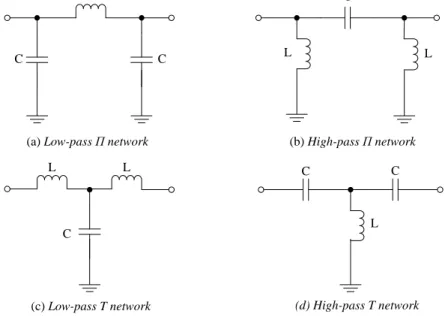 Gambar 2.13 Model Π dan T [10] 